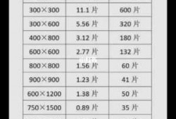 地砖尺寸计算软件（计算地砖用量用什么软件）