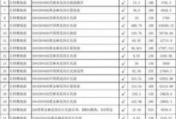 工程项目石材定价（石材工程报价单格式范本）