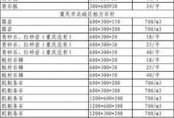 花岗岩加工工艺报价（花岗岩加工工艺报价明细表）