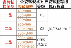 地砖等级分类编号（地砖的等级分类）