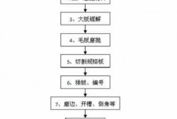 石材工艺制作（石材工艺制作流程）