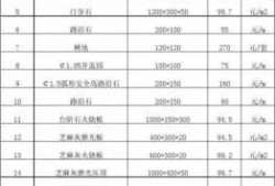 花岗岩护理价格表（花岗岩护理价格表）