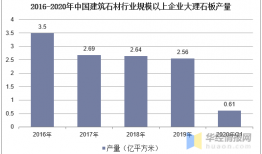 2016年石材行业怎么样（2020年石材行业）