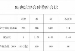 水泥地砖的配合比（贴地砖沙子水泥配合比）