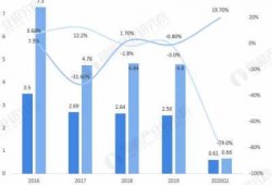 2016年石材行业怎么样（2020年石材行业）