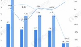 2016年石材行业怎么样（2020年石材行业）