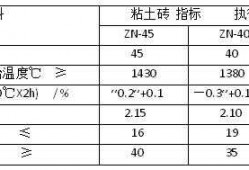 地砖强度等级（地砖强度等级标准）