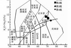 天山花岗岩（天山花岗岩的构造旋回是什么意思）