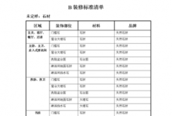 石材供货网（石材供货清单表格）