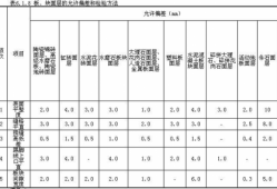 广场石材铺装厚度（铺装石材厚度允许偏差）