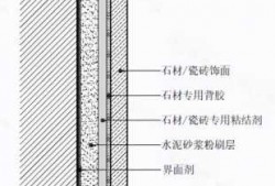 湿贴大理石图（湿贴大理石工艺）