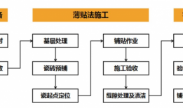 地砖粘贴工艺流程（地砖粘贴工艺流程图片）