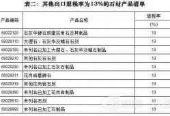 石材进口退税（石材出口退税新政策）