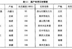 石材的硬度常用（各种石材硬度对照表）