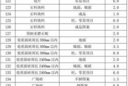 地砖定额损耗率（定额中地砖损耗率）