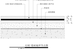 屋面地砖干铺法（地砖干铺法施工工艺）