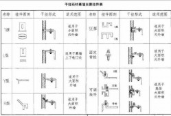 石材有几种（石材有几种挂法）