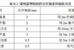 地砖累计误差（地砖误差标准规范）