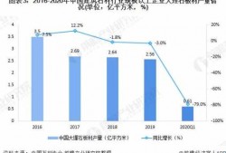 2016年石材行业（2021年石材行业形势分析）