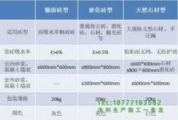 地砖的行业规定（地砖属于什么行业类型）