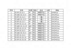 包含石材规格尺寸厚度的词条