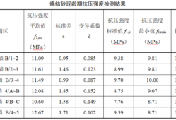 烧结地砖抗压强度（烧结普通砖抗压强度）