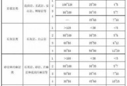 花岗岩石材应力强度（那种花岗岩石材强度等级高）
