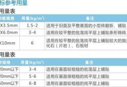 地砖计算用量方法（地砖计算用量方法图片）