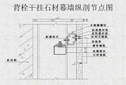 石材挂板（石板材干挂做法）