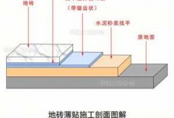 地砖楼地面施工准备（地面贴地砖施工流程）