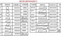 科技石材装饰线条价格（科技石材装饰线条价格表）