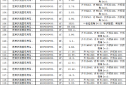 包含重庆机场石材采购的词条