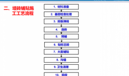 地砖装饰施工工艺（地砖装饰施工工艺流程图）