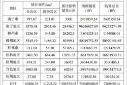 广西灰大理石图片欣赏（广西石灰岩分布图）