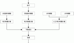 大理石设计加工服务（大理石加工工艺流程）