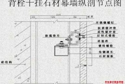 石材镶挂做法（石材挂卯）