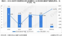 2016年石材行业怎么样（2020年石材行业）