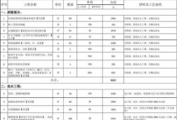 楼地面地砖套什么量（地砖楼地面套什么清单）