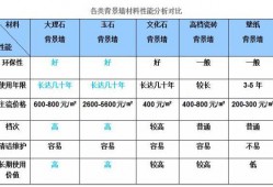 健康石材报价（建材石头价格）