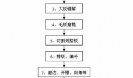 大理石设计加工服务（大理石加工工艺流程）