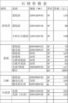 包含锈蚀黄石材价格表的词条