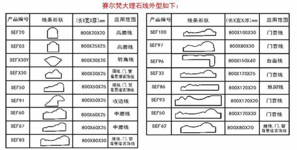 石材线条多少钱一米（石材线条规格尺寸）