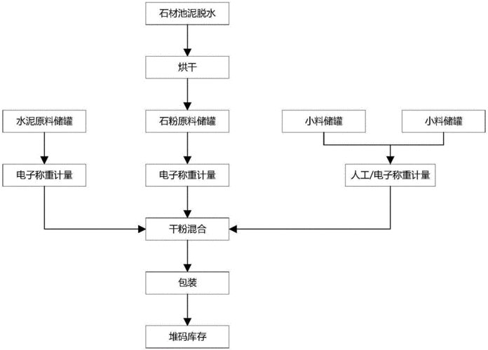 石材处理工艺（石材处理工艺流程图）