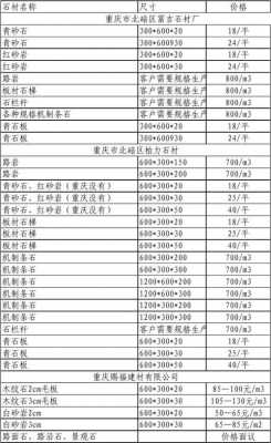 花岗岩石材报价网（花岗岩石材报价表）