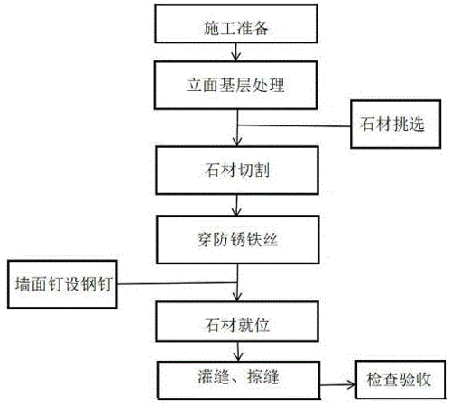 花岗岩的保养流程（花岗岩怎样护理保养方法）