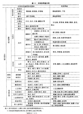 花岗岩加工分类（花岗岩级别分类）