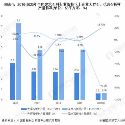 2016年石材行业怎么样（2020年石材行业）