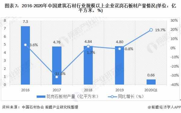 2016年石材行业怎么样（2020年石材行业）