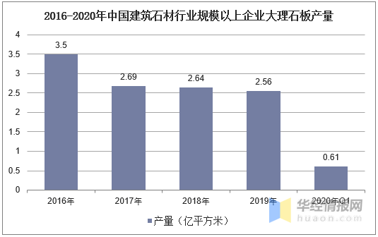 2016年石材行业怎么样（2020年石材行业）