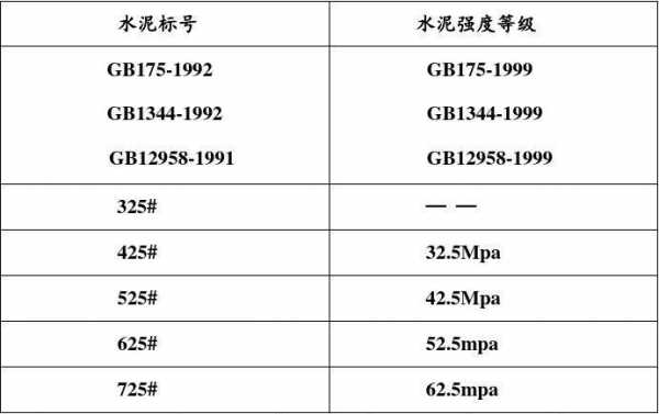 地砖水泥标号（地砖水泥型号）